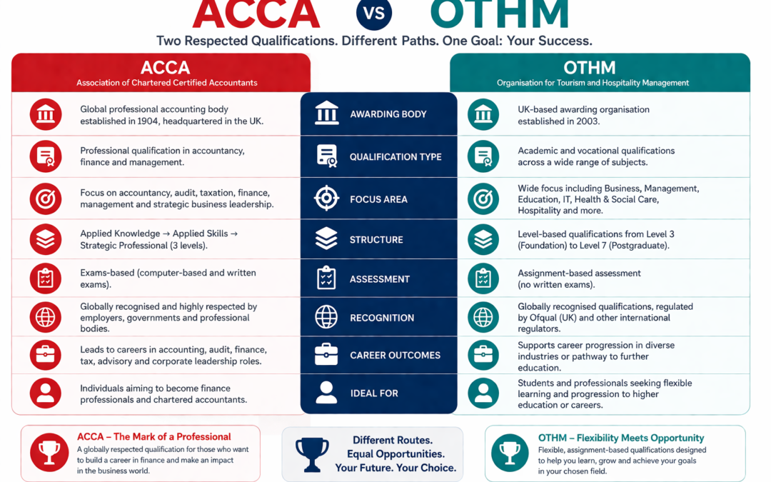 ACCA vs OTHM in Malaysia: Which Accounting Path Suits You?